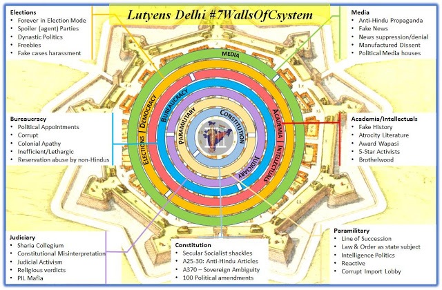 lutyens-delhi-congress-ecosystem