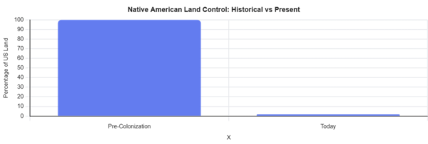 Illustration of human rights issues in the United States, related to the series on human rights.