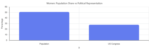 Illustration of gender discrimination and violence in the US related to human rights issues.