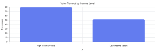 Illustration highlighting human rights issues and political discrimination in the US.