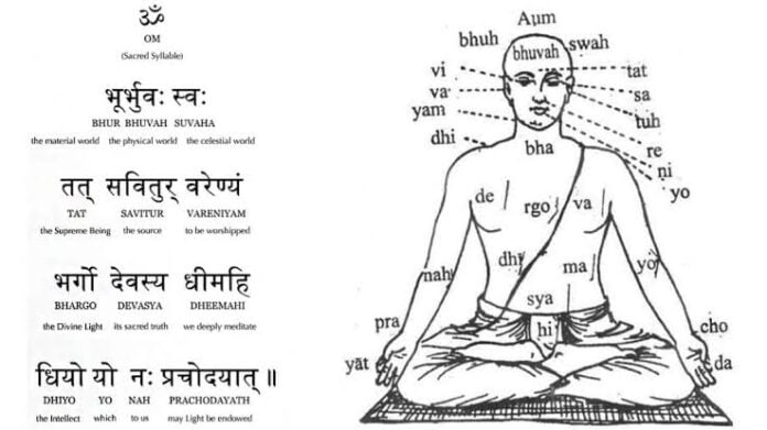 Illustration of a person meditating with Gayatri Mantra symbols.
