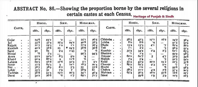 A British colonial census table